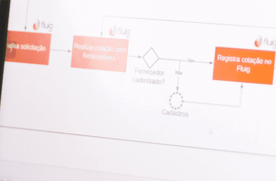 5 erros que impedem o sucesso do TOTVS Fluig em sua empresa